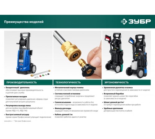 АВД-П180 Мойка высокого давления ЗУБР 180 Атм, 2300 Вт, П-165, Профессионал