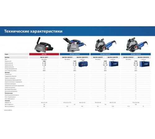 Штроборез ЗУБР ЗШ-П30-1600 ПСТК