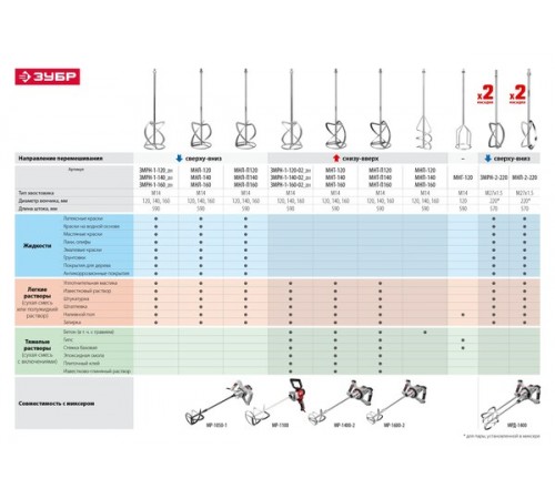 Миксер ЗУБР МР-1400-2
