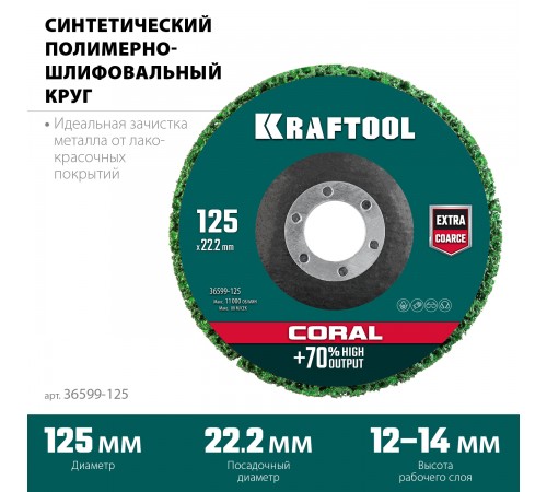 36599-125 Диск полимерно-шлифовальный KRAFTOOL CORAL синтетический, абразивный 125х22,2мм