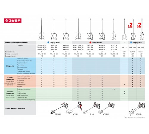 Миксер строительный ЗУБР МРД-1400