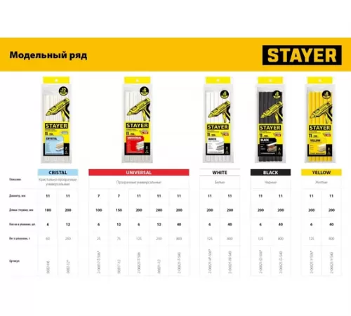 0682-Н6 Стержни клеевые STAYER Cristal , прозрачные универсальные, 11мм х 100мм, 6шт, 60 г,